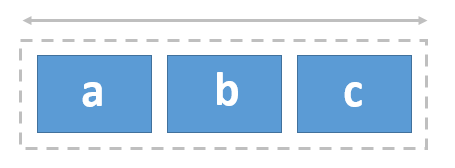 Diagram illustrating a three-column grid Diagram illustrating a three-column grid