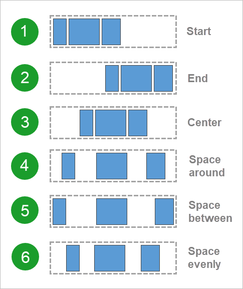 Individual diagrams illustrate how nested widgets distribute in the Flow Row widget.