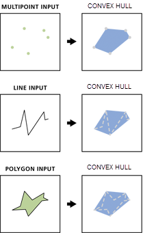Convex Hull Creator Processor output example Convex Hull Creator Processor output example